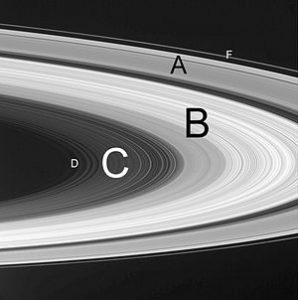 Anéis de Saturno nomeados.