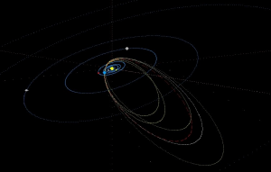 Composição com as órbitas do radiante Epsilon Gruids.